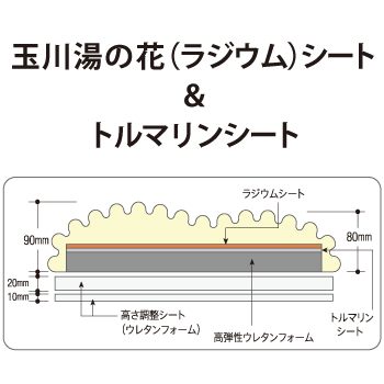 玉川湯の花(ラジウム)シート